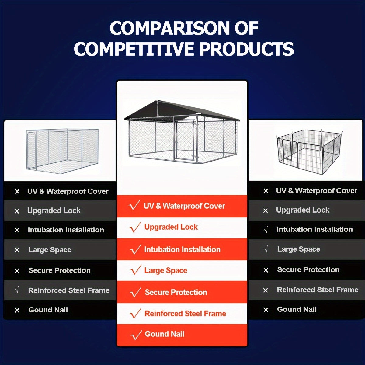 Outdoor Dog Enclosure Heavy Duty Dog Kennel House Mesh
